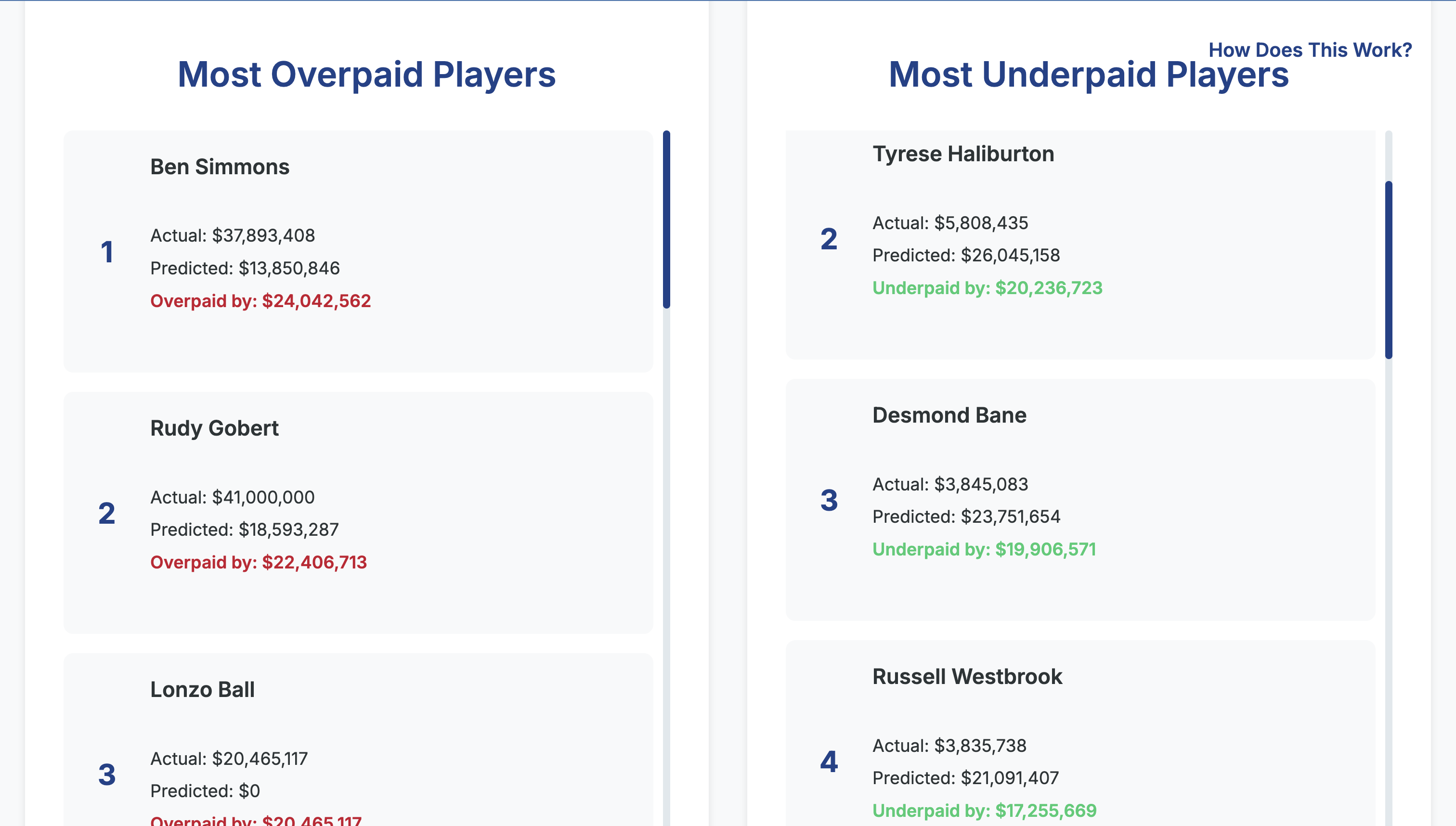 NBA Contract Predictor